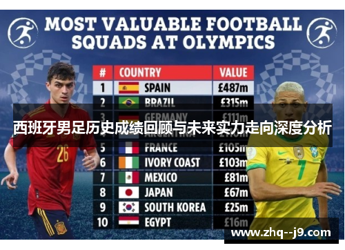 西班牙男足历史成绩回顾与未来实力走向深度分析