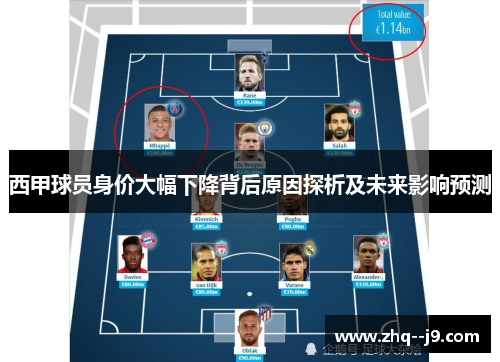 西甲球员身价大幅下降背后原因探析及未来影响预测 西甲球员身价大幅下降背后原因探析及未来影响预测