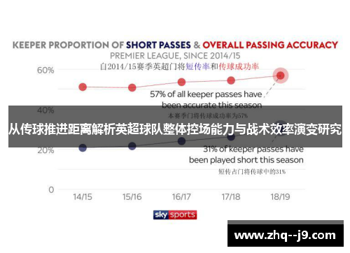 从传球推进距离解析英超球队整体控场能力与战术效率演变研究