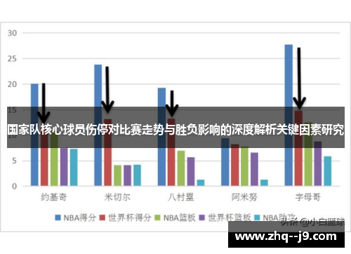 国家队核心球员伤停对比赛走势与胜负影响的深度解析关键因素研究
