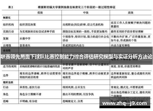 联赛领先局面下球队比赛控制能力综合评估研究模型与实证分析方法论 联赛领先局面下球队比赛控制能力综合评估研究模型与实证分析方法论