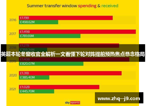 英超本轮冬窗收官全解析一文看懂下轮对阵提前预热焦点悬念格局 英超本轮冬窗收官全解析一文看懂下轮对阵提前预热焦点悬念格局