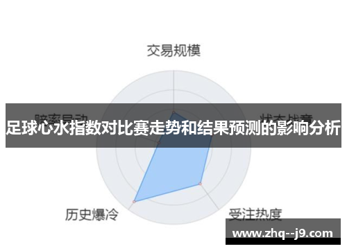 足球心水指数对比赛走势和结果预测的影响分析 足球心水指数对比赛走势和结果预测的影响分析