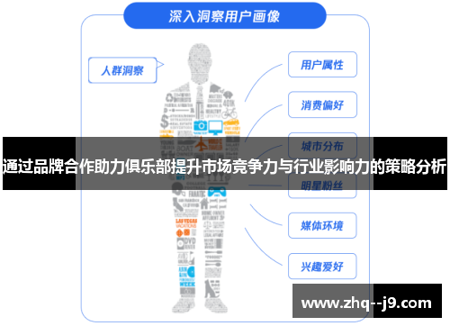 通过品牌合作助力俱乐部提升市场竞争力与行业影响力的策略分析
