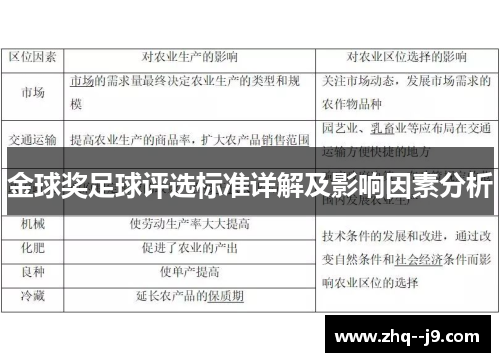 金球奖足球评选标准详解及影响因素分析