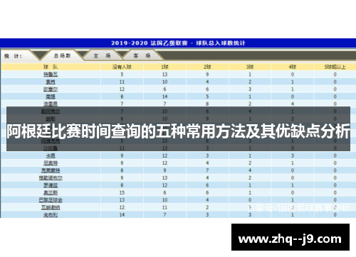 阿根廷比赛时间查询的五种常用方法及其优缺点分析 阿根廷比赛时间查询的五种常用方法及其优缺点分析