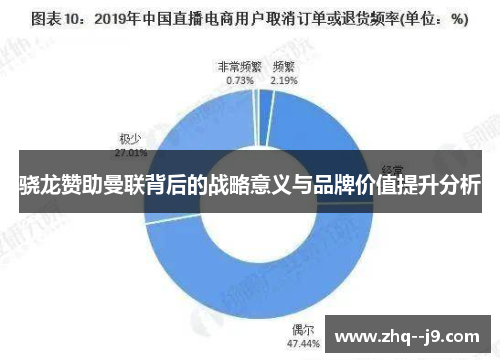 骁龙赞助曼联背后的战略意义与品牌价值提升分析